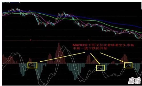 一阴吞两阳与macd的关系：曝八卦！这背后隐藏着什么惊人秘密？