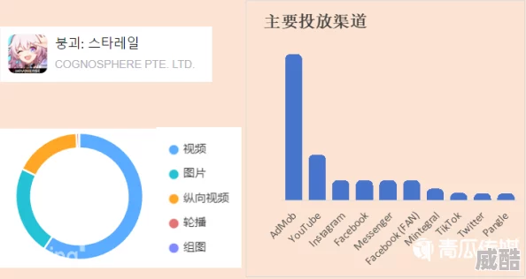 韩国免又爽又刺激激情视频：最新动态揭示了该平台用户增长迅速，内容多样化趋势明显，引发广泛关注与讨论