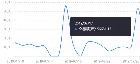 韩国免又爽又刺激激情视频：最新动态揭示了该平台用户增长迅速，内容多样化趋势明显，引发广泛关注与讨论