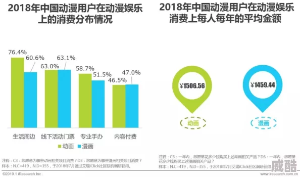 黄色污动漫：最新动态与趋势分析，探讨其在当今文化中的影响及受众反应