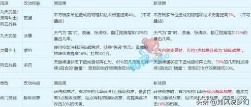 2024梦幻西游手游：全面解析各门派技能效果最新调整一览