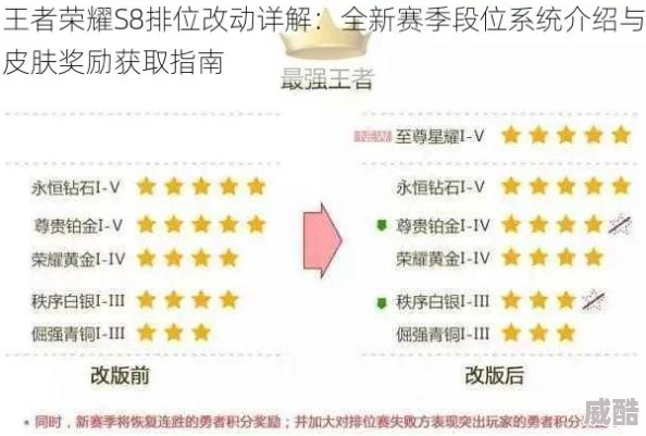 王者荣耀S8赛季高分局避雷指南：十项禁忌助你轻松上分至最新热门段位