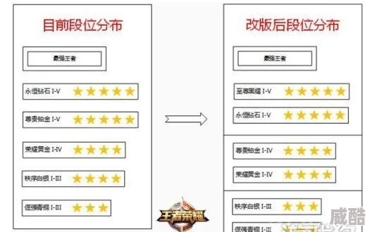 王者荣耀S8赛季高分局避雷指南：十项禁忌助你轻松上分至最新热门段位