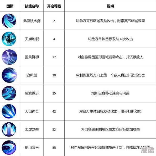 疾风战纪手游：深度剖析疾风剑客属性技能及战场定位