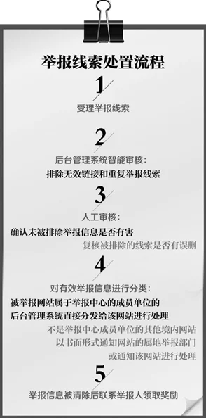 高清毛片一区二区三区内容低俗传播色情信息已被举报并查处