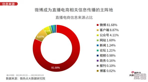 欧美大鸟一些网络平台传播低俗内容引发关注，有关部门已介入调查