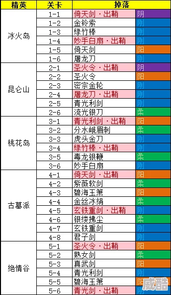 2024梦间集精英桃花岛最新掉落地点全览指南