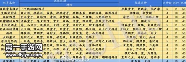 阴阳师式神委派任务奖励全解析：完美达成解锁稀有符咒热门攻略