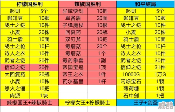 热门解析：英雄与迷宫四大属性系统玩法深度剖析及最新趋势