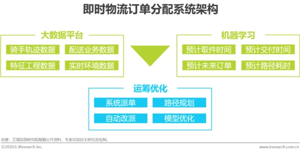 操进去深度学习算法模型优化策略研究