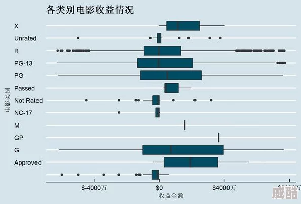 精品一区二区三区四区电影分区命名规律及影片类型分布研究