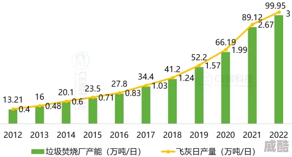 飞灰含有重金属和二噁英等有害物质，随意倾倒会污染土壤和水源