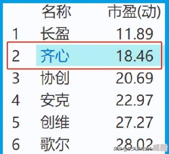 热血传奇手机版：2024最新后期等级飙升快车道全览