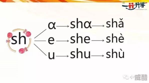 引人注目的拼音yǐnrénzhùmùdepīnyīn学习掌握汉语拼音是阅读和写作的基础