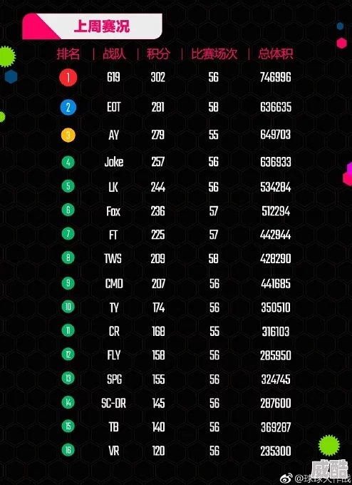 球球大作战战队赛2024最新升星降星规则全览