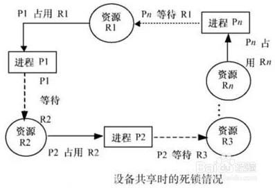 液体收集器系统HH的安装指南该系统存在一些已知问题，可能需要额外维护