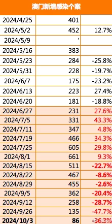 澳门六开奖结果资料查询2022谨防诈骗风险存在虚假信息