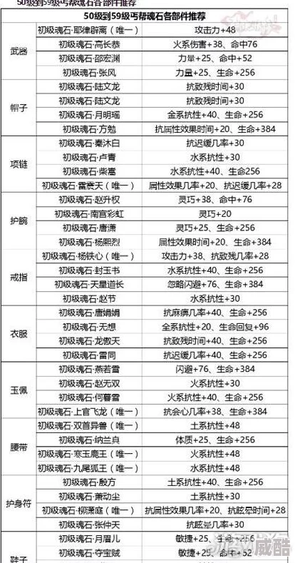 剑侠情缘手游：百级丐帮最新热门魂石搭配攻略推荐