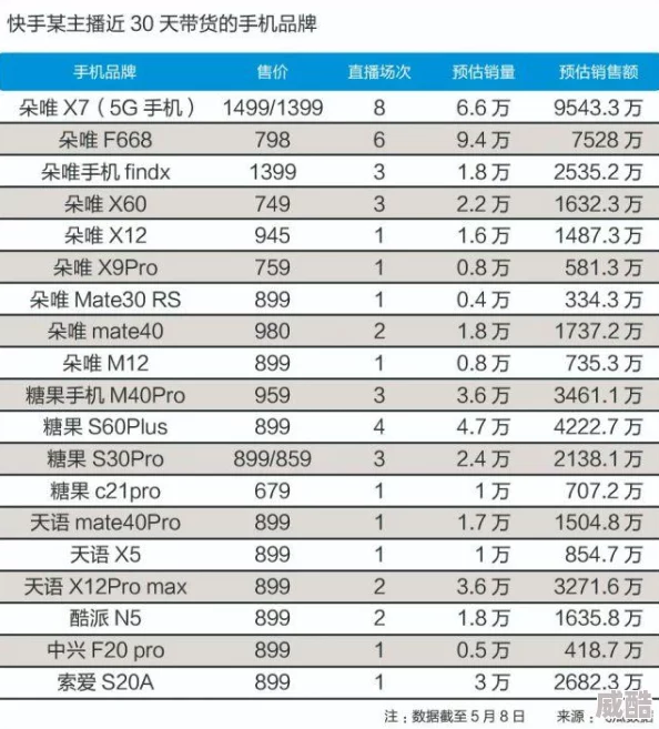 国产手机在线一级视频网友爆料疑似山寨机翻车画面流出引发热议