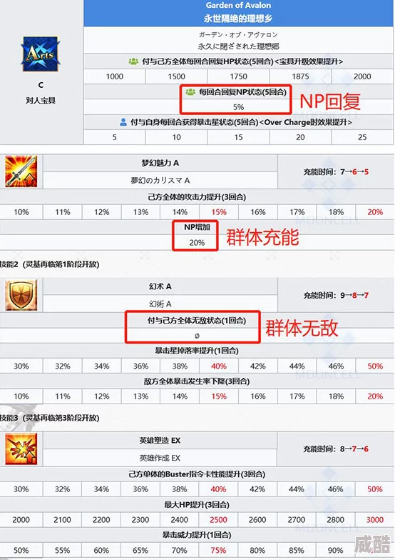 2024热门攻略：命运冠位指定红卡队高效对战技巧详解