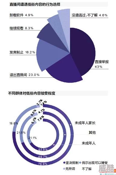 神马午夜888涉嫌传播不良信息内容低俗画质模糊用户体验差