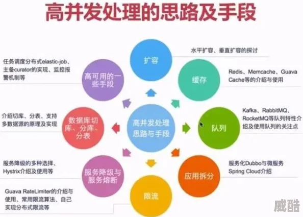 舔网站访问量激增引发服务器拥堵请耐心等待