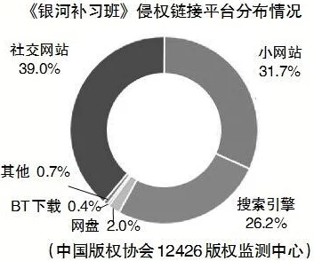 国产福利一区二区网友表示内容质量参差不齐，希望平台加强监管