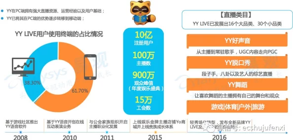 爱丫爱丫www在线观看反映了网络视频分享平台的兴起和用户对便捷娱乐的需求