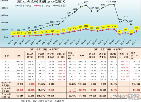 澳门开奖结果2023开奖记录网友热议：数据透明公开，期待未来更多惊喜