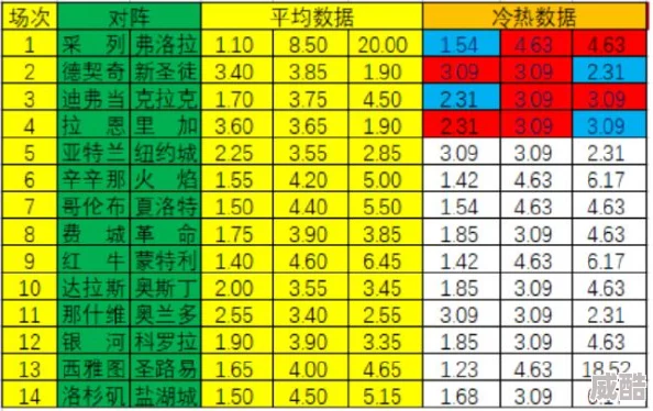 新浪3d走势图号码分布冷热交替专家预测准确率引争议