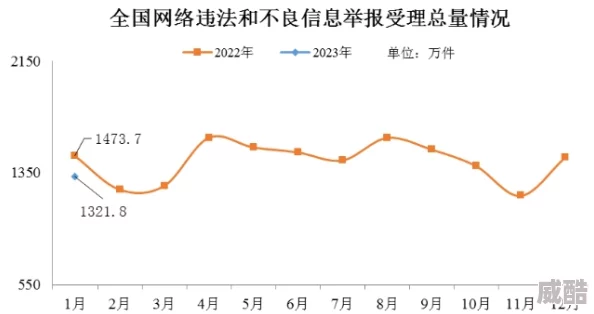 天天操2023软件涉嫌传播不良信息已被举报有关部门正在调查处理