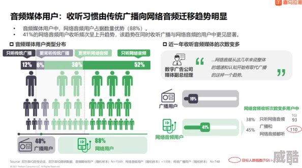 亚洲不卡探寻其网络技术及内容传播策略并分析其用户群体和市场影响