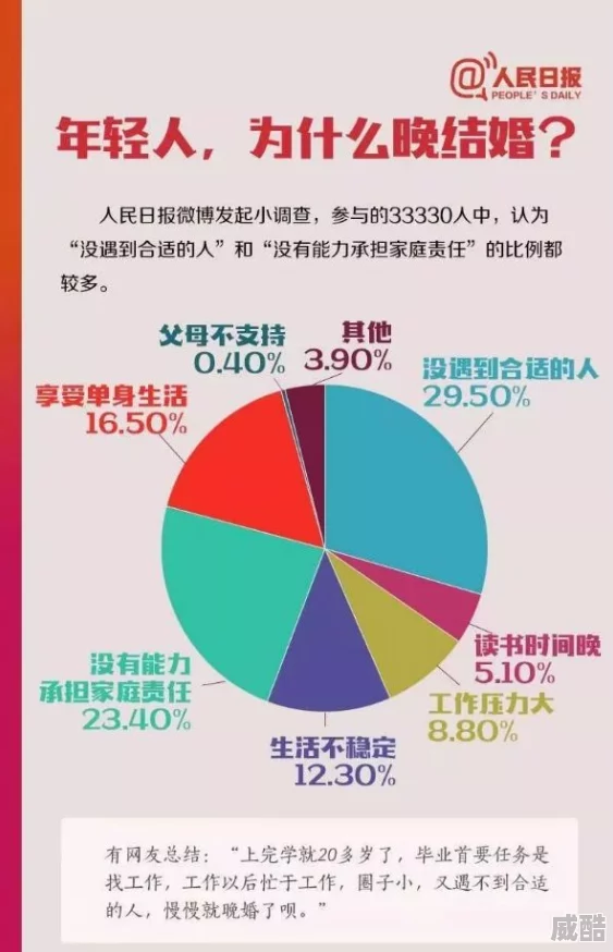 十五年之痒研究表明七年或为婚姻满意度新拐点