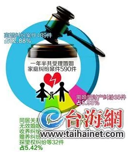 十五年之痒研究表明七年或为婚姻满意度新拐点