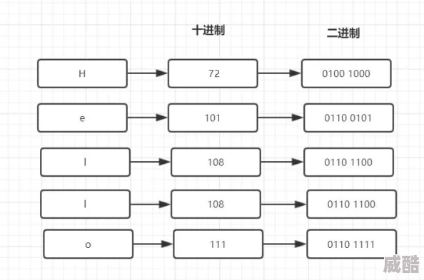 中文字幕乱码视频32疑似编码错误导致字符集无法识别显示问题待进一步技术分析