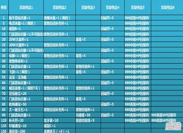 诛仙手游2024VIP16尊享价格表及充值豪礼称号大全