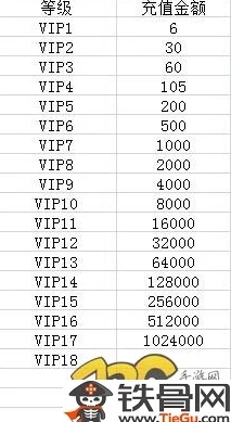 诛仙手游2024VIP16尊享价格表及充值豪礼称号大全