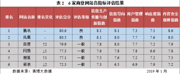 成人免费看黄app涩涩网友称内容低俗传播不良信息