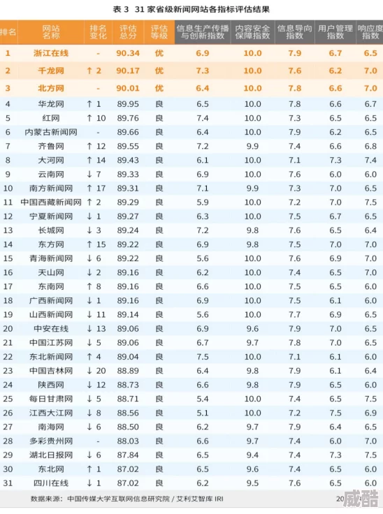 成人免费看黄app涩涩网友称内容低俗传播不良信息