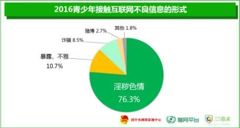 黄色成年内容有害身心健康请远离不良信息