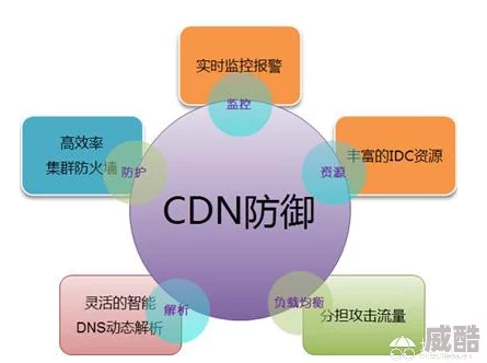 影音在线资源网服务器疑似设在境外访问速度受影响