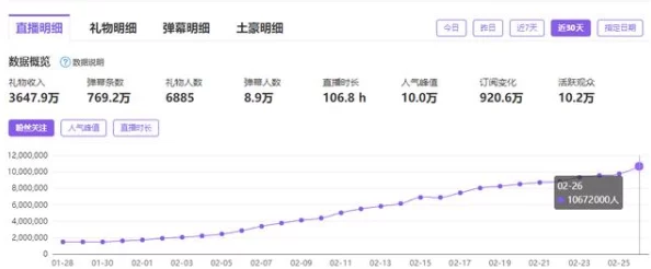 农村娃宝军怎么火的过度消费引发争议被质疑炒作