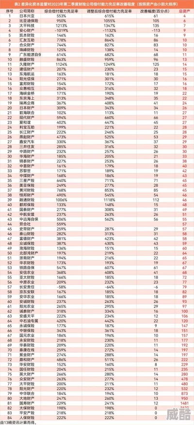 大家人寿保险公司可靠吗2023年上半年偿付能力充足率达140%保险业务稳健运行