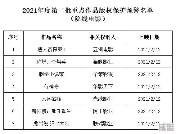 久久香蕉影院涉嫌传播未经授权的影视作品已被相关部门查处