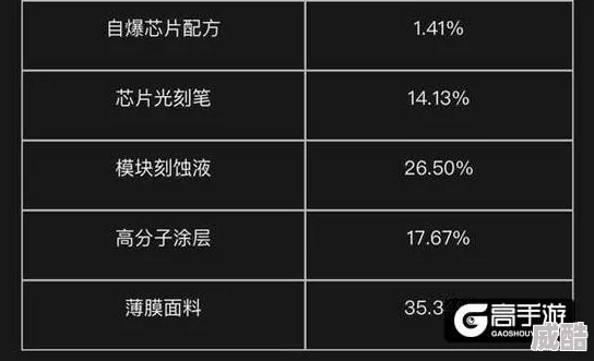 明日之后芯片全攻略：热门芯片配方与属性详解