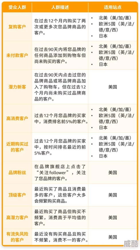 欧美精产国品一二三区为何用户体验良好操作便捷深受大众青睐