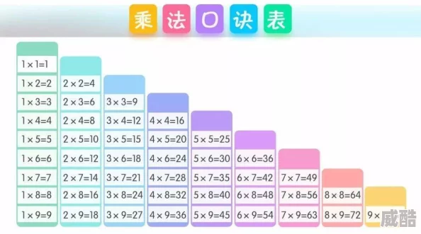 色九九为何如此重要因为它奠定了基础数学运算能力