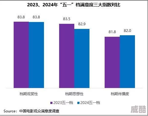 一区二区亚洲为何汇聚了各种类型的影片满足了不同用户的观影需求