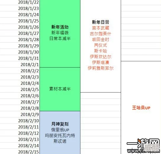 命运冠位指定FGO：无氪福袋党2024最新攒石与抽池规划技巧