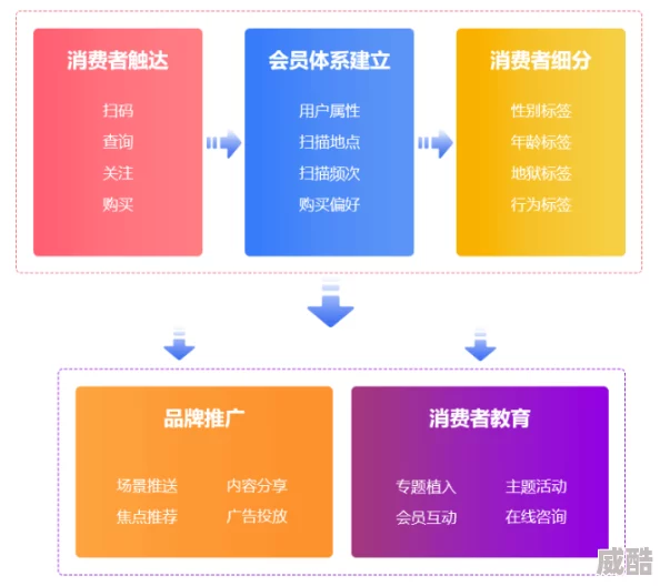 九九国产为什么功能齐全操作便捷满足了各类用户需求